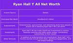 Ryan Hall, Y'all Net Worth, Income and Estimated Earnings of Youtuber Channel