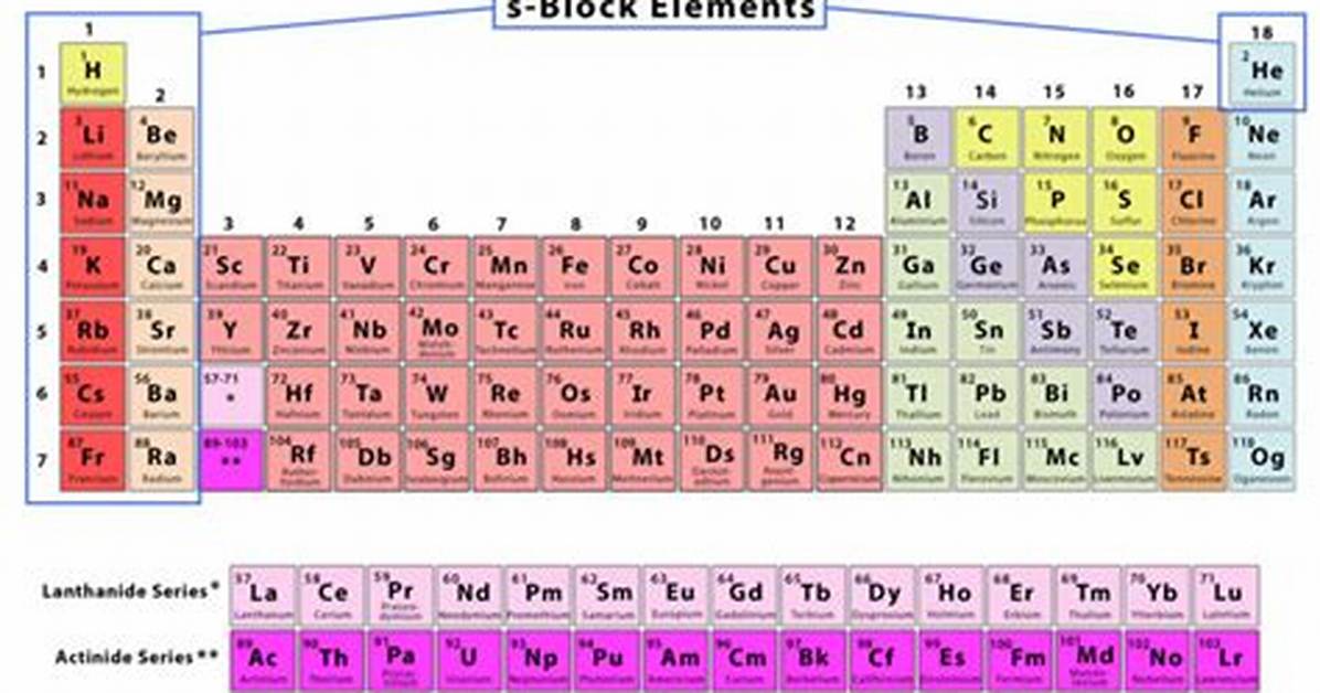 S Block Elements Include Elements From