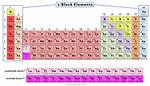 S Block Elements Include Elements From