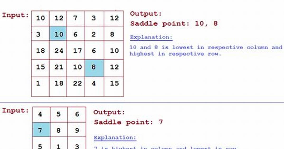 Saddle Points on Matrices