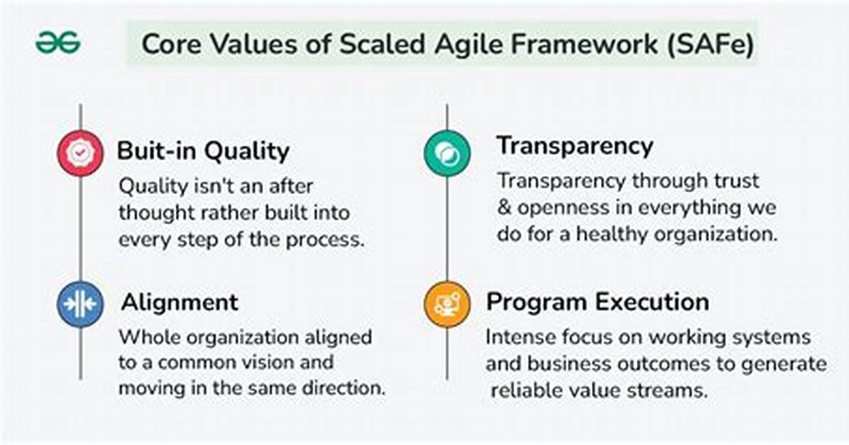 Safe Core Values