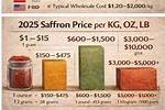Saffron Cost
