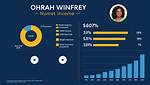 Salary, Income, Net Worth: Oprah Winfrey - 2024