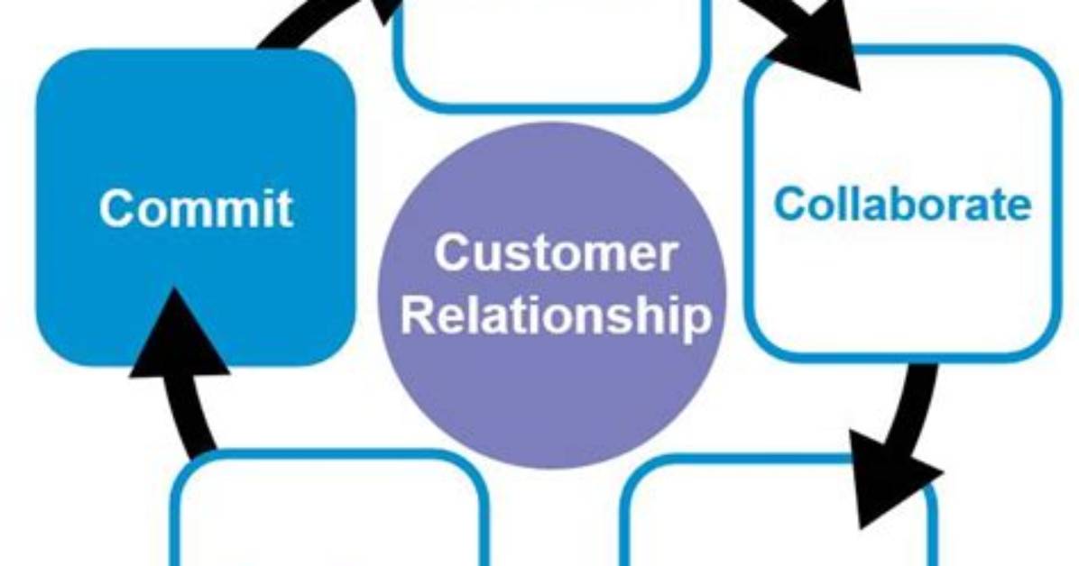 Sales Commit
