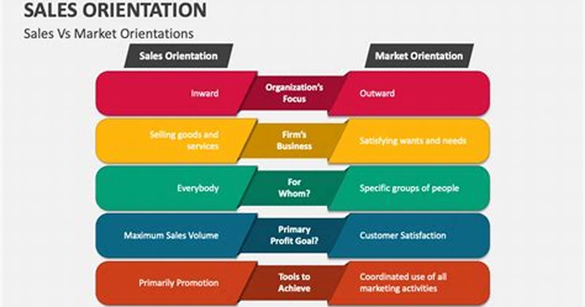 Sales Orientation