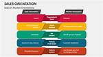 Sales Orientation