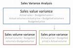 Sales Price Variance Calculator