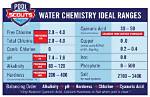 Salt Level in Pool