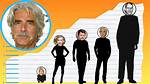 Sam Elliott Height