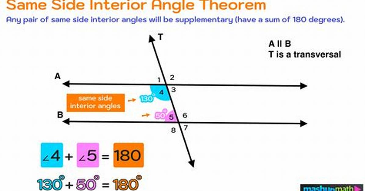 Same Side Interior Angles Theorem