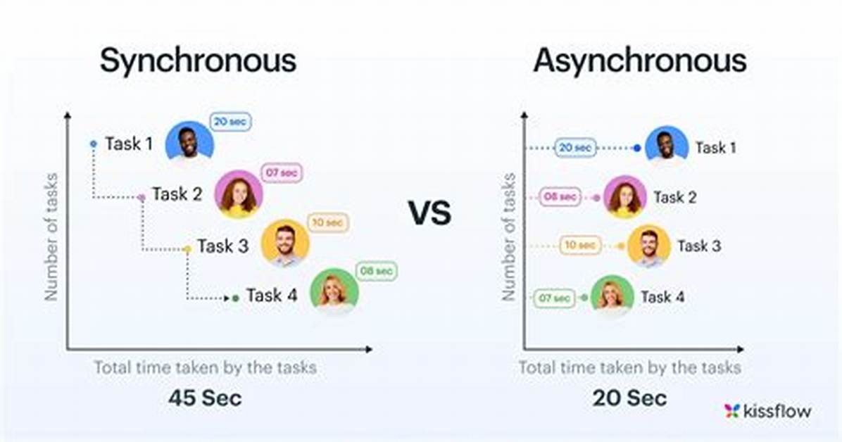 Sample Code for Asynchronous Programming in C