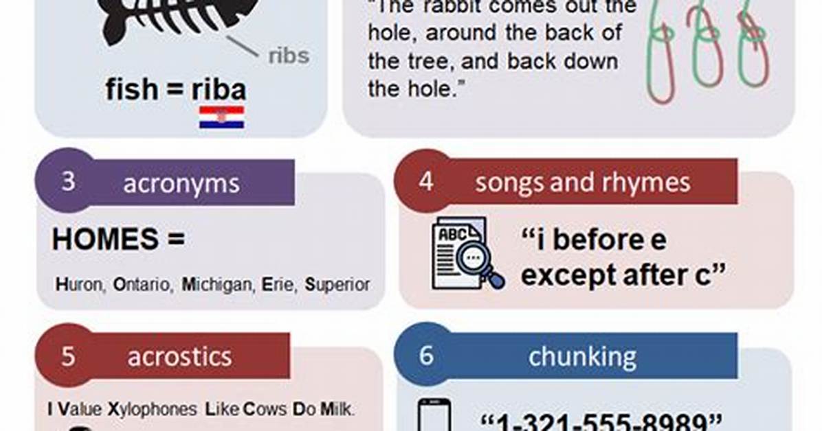 Sample Mnemonic