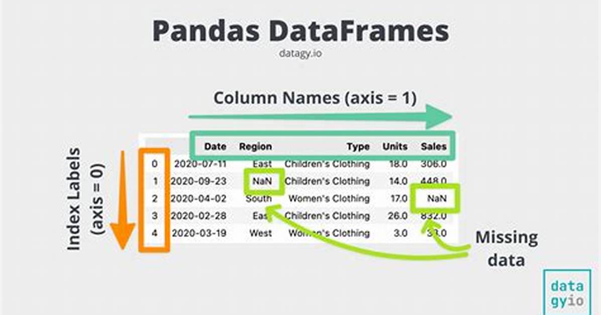 Sample Random Rows in Dataframe