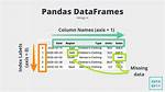 Sample Random Rows in Dataframe