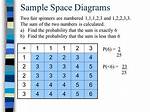 Sample Space Diagram