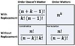 Sampling with Replacement Order Doesn't Matter Problem