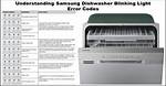 Samsung Dishwasher Error Codes