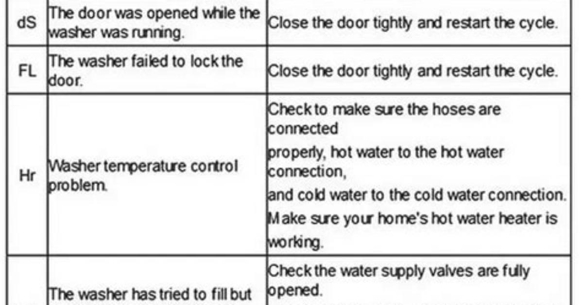 Samsung Washing Machine Error Codes