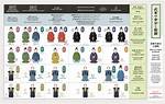 Samurai Ranks