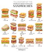Sandwich Whose Name Lacks Initials for Bread and Mayo