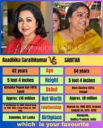 Saritha Net Worth