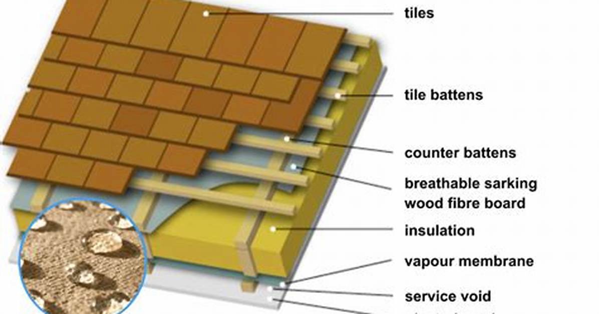 Sarking Roof