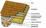 Sarking Roof