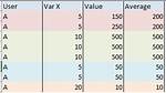 Sas - Increment a Counting Variable Increasing Whenver Other Variable in a Group Changes