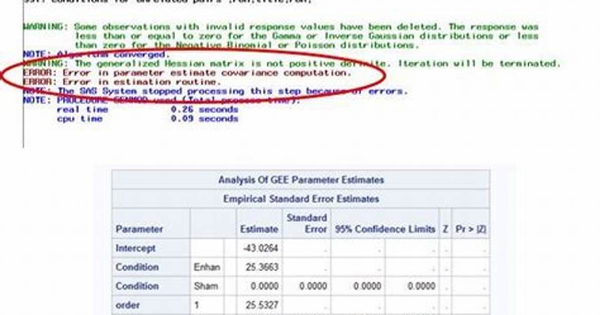 Sas Proc Genmod - Why Does Consistent Syntax Produce Different Reference Categories for Two Different Binary Variables?