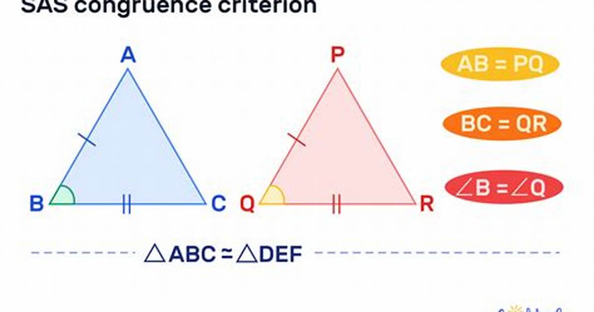 Sas Theorem