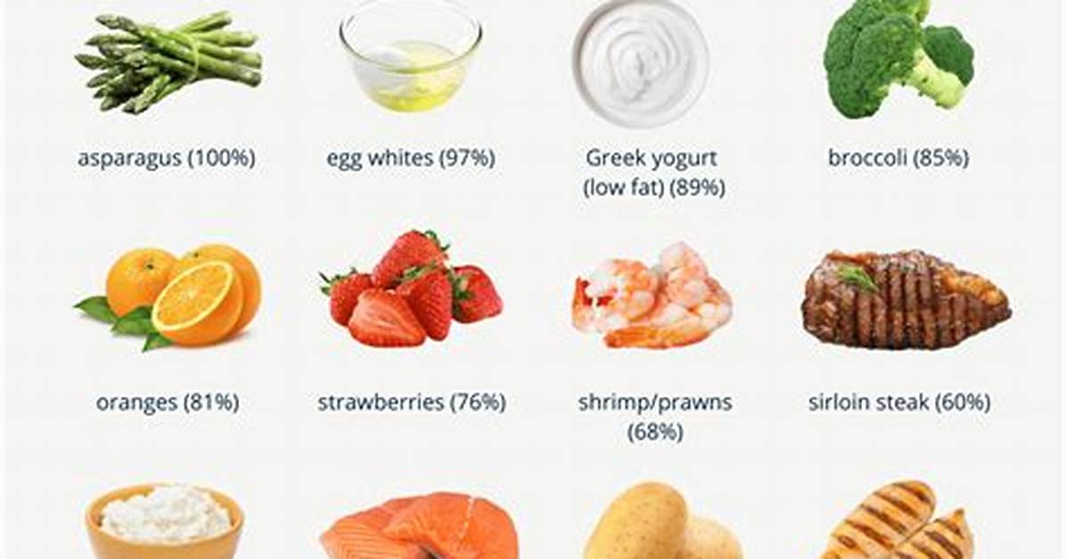 Satiating Diet