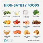 Satiating Diet