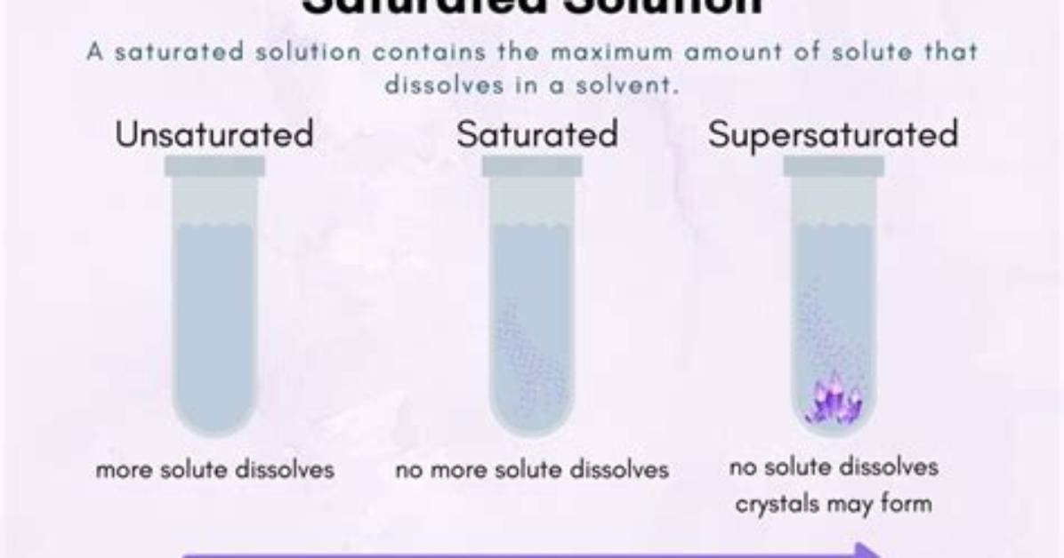 Saturated with Liquid