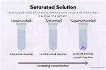 Saturated with Liquid