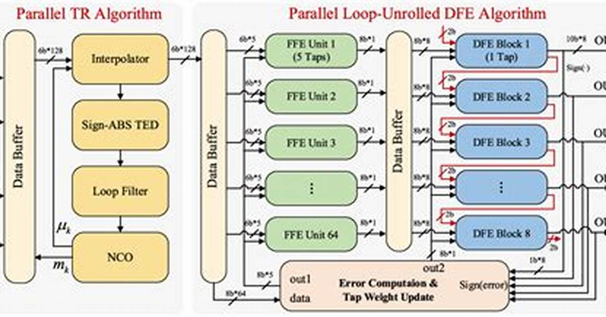 Save Time with Parallel for Loop