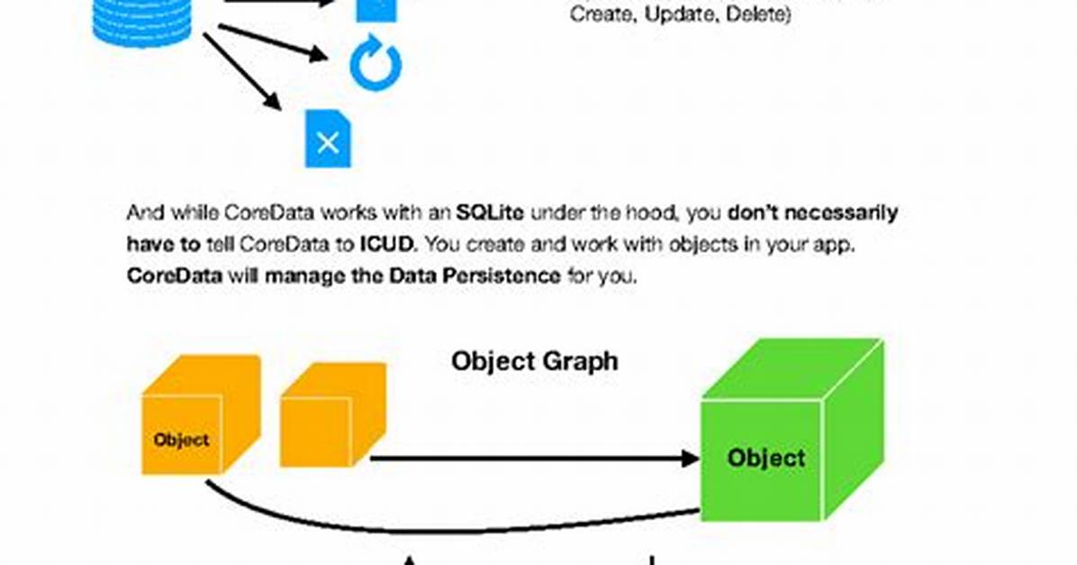 Saving an Object (Data Persistence)
