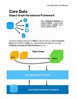 Saving an Object (Data Persistence)