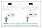 Saw vs Seen