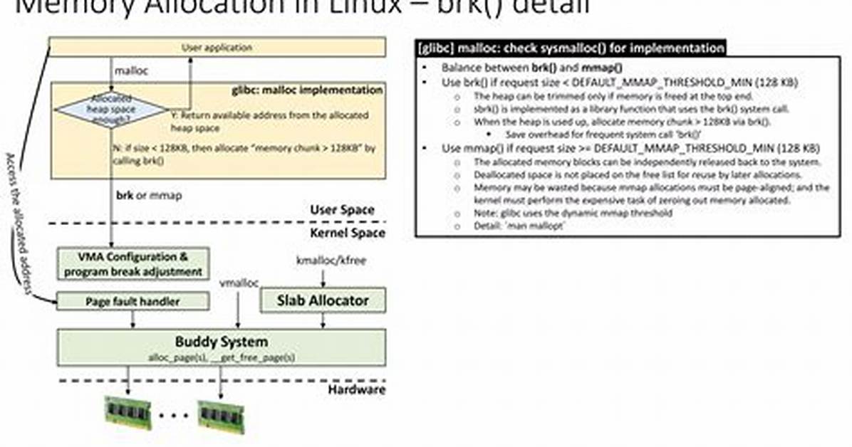 _Sbrk Function Not Found When Placed in a Static Library