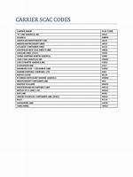Scac Code List
