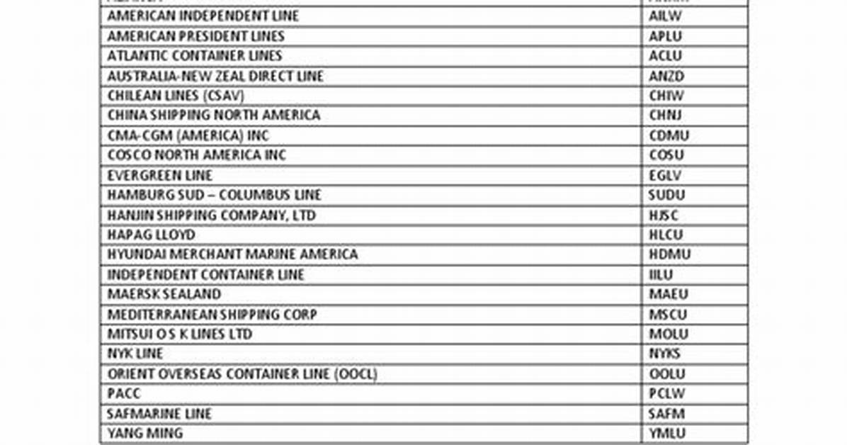 Scac Codes