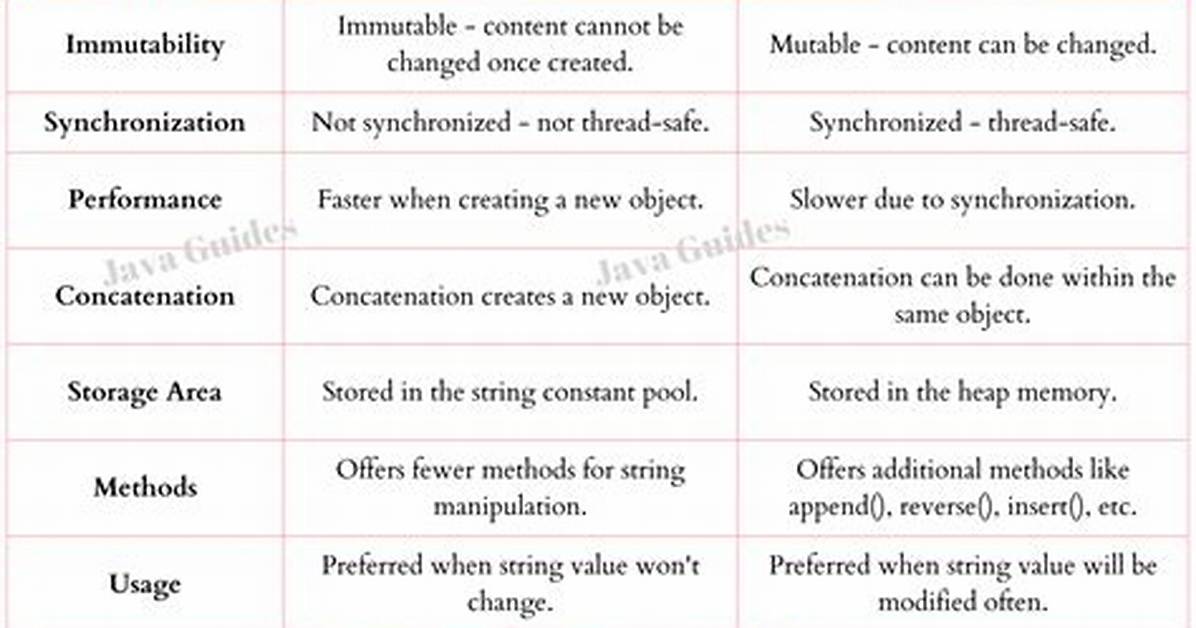 Scala: Stringbuilder Class (Append vs ++=) Performance