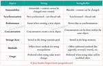 Scala: Stringbuilder Class (Append vs ++=) Performance