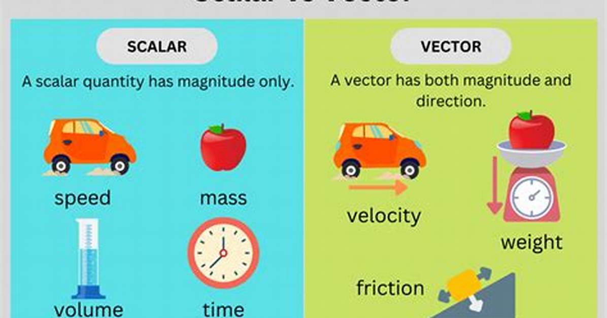 Scalar Physics