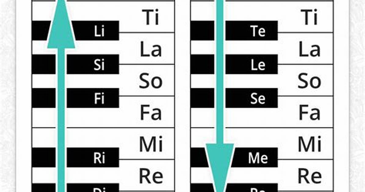Scale Note Between Fa and La