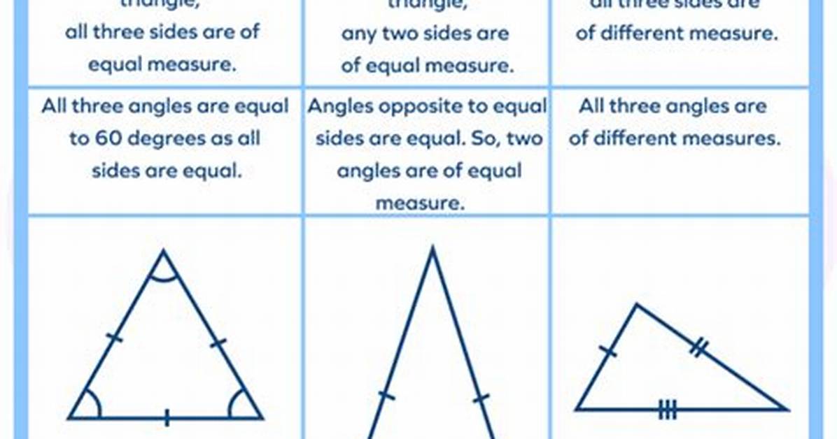 Scalene Angle