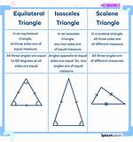 Scalene Angle
