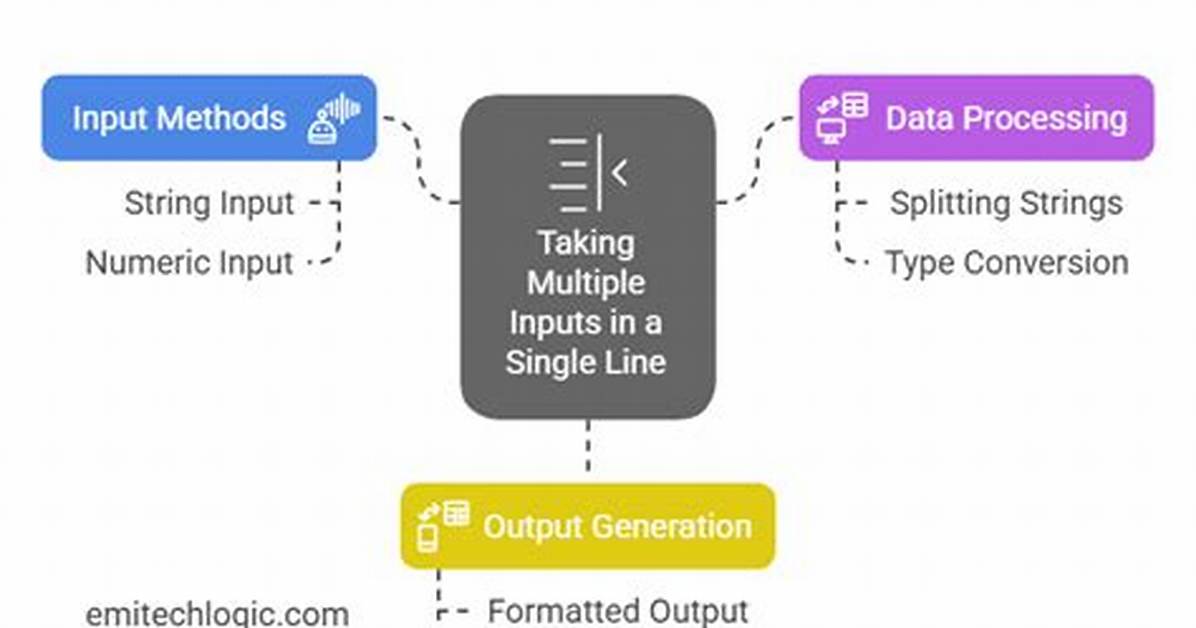 Scanning Multiple Inputs from One Line Using Scanf