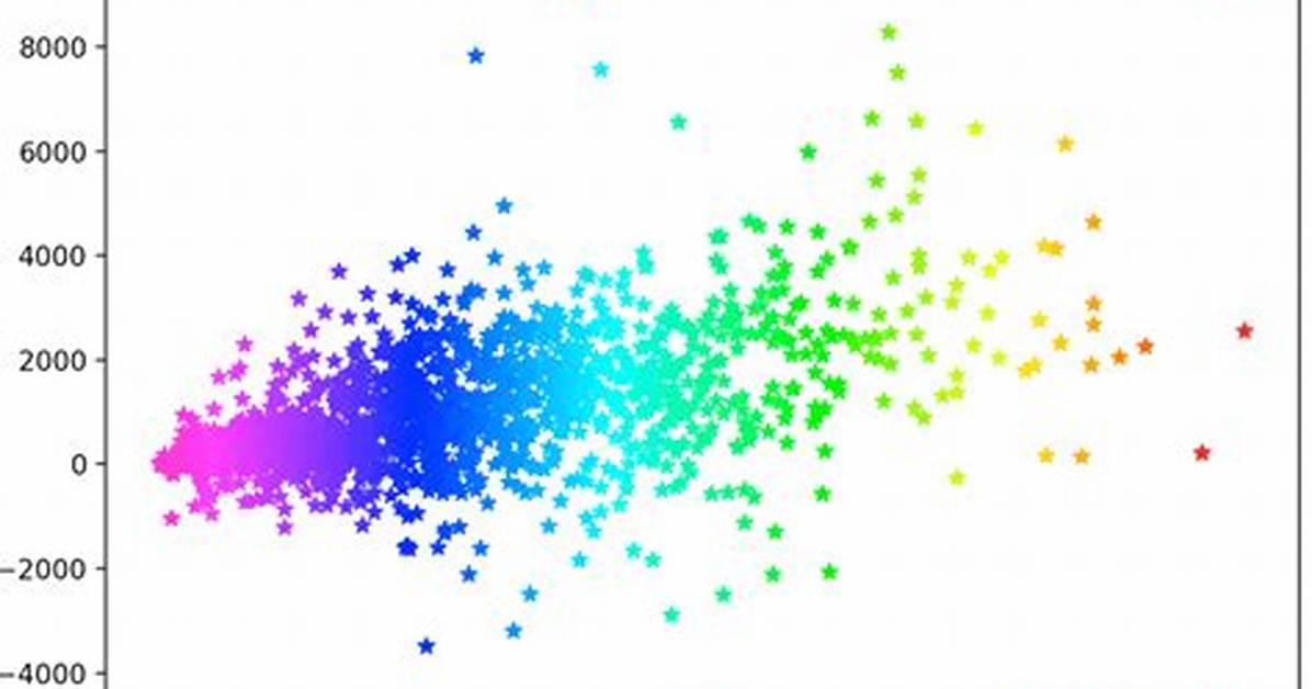 Scatter Plot and Color Mapping in Python