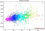 Scatter Plot and Color Mapping in Python